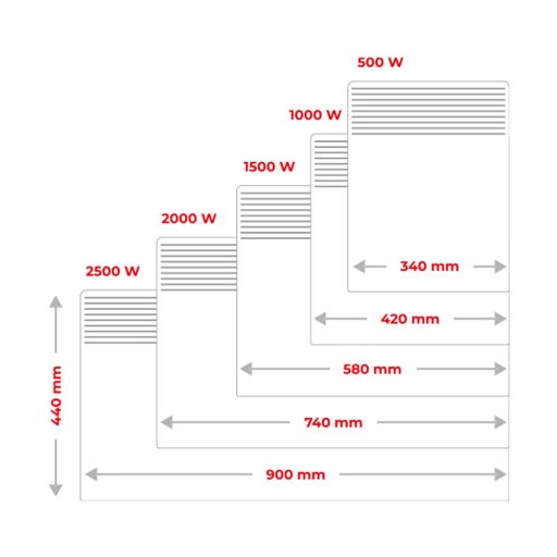 Intuis Tactic fűtőpanel - 500W