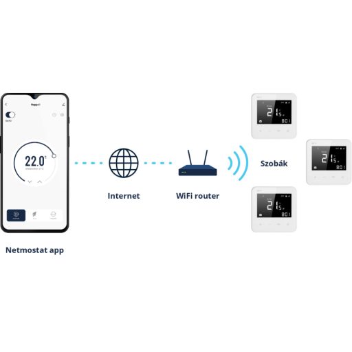 BVF 801 WiFis okostermosztát 2 színben
