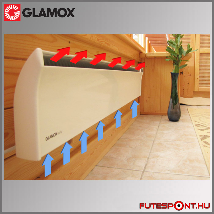 Glamox fűtőpanel elektromos konvekciós fűtése